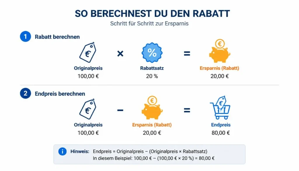 Rabattformel Endpreis und Ersparnis