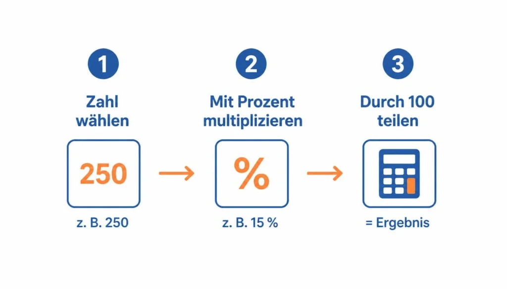 Schritt für Schritt Prozent berechnen
