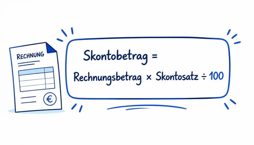 Skonto-Formel zur Berechnung des Skontobetrags aus Rechnungsbetrag und Skontosatz