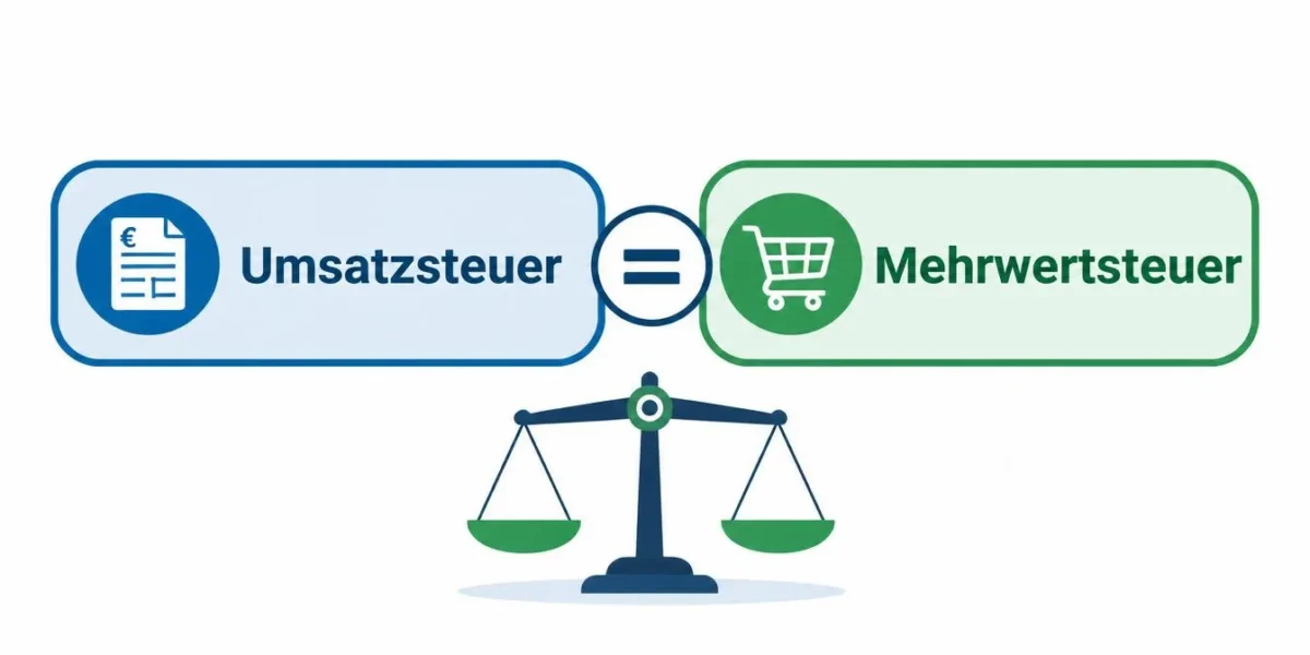 Umsatzsteuer vs Mehrwertsteuer der Unterschied einfach erklärt